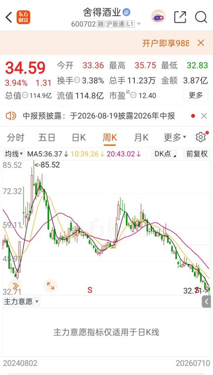 大降超60%!白酒业首份半年度业绩预告来了
